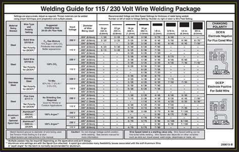 tips on tig welding thin sheet metal|unimig tig settings chart.